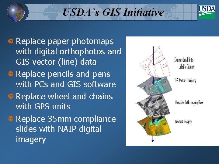 USDA’s GIS Initiative Replace paper photomaps with digital orthophotos and GIS vector (line) data