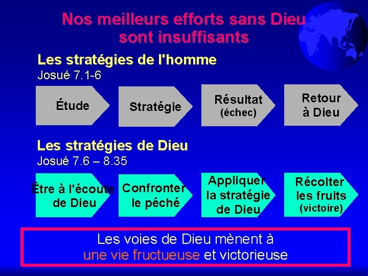 Nos meilleurs efforts sans Dieu sont insuffisants Les stratégies de l'homme Josué 7. 1