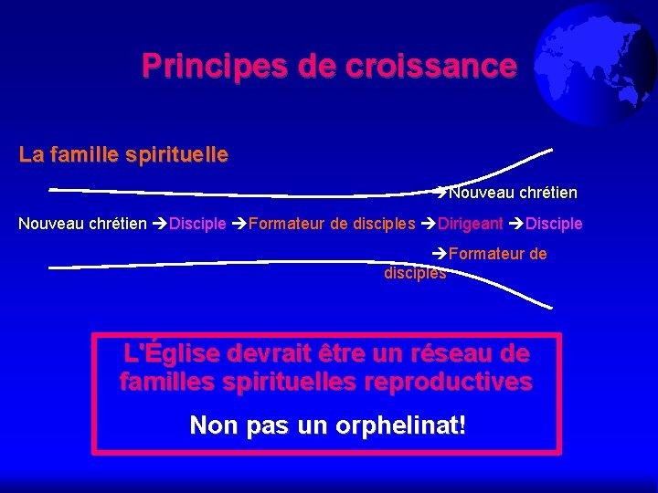 Principes de croissance La famille spirituelle Nouveau chrétien Disciple Formateur de disciples Dirigeant Disciple