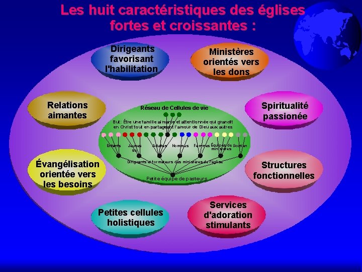 Les huit caractéristiques des églises fortes et croissantes : Dirigeants favorisant l'habilitation Relations aimantes