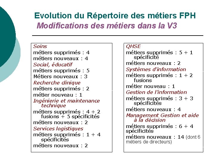 Evolution du Répertoire des métiers FPH Modifications des métiers dans la V 3 Soins