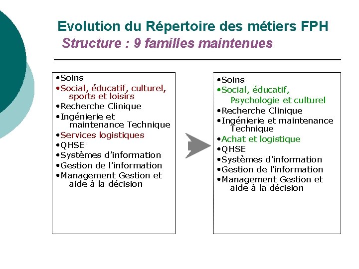 Evolution du Répertoire des métiers FPH Structure : 9 familles maintenues • Soins •