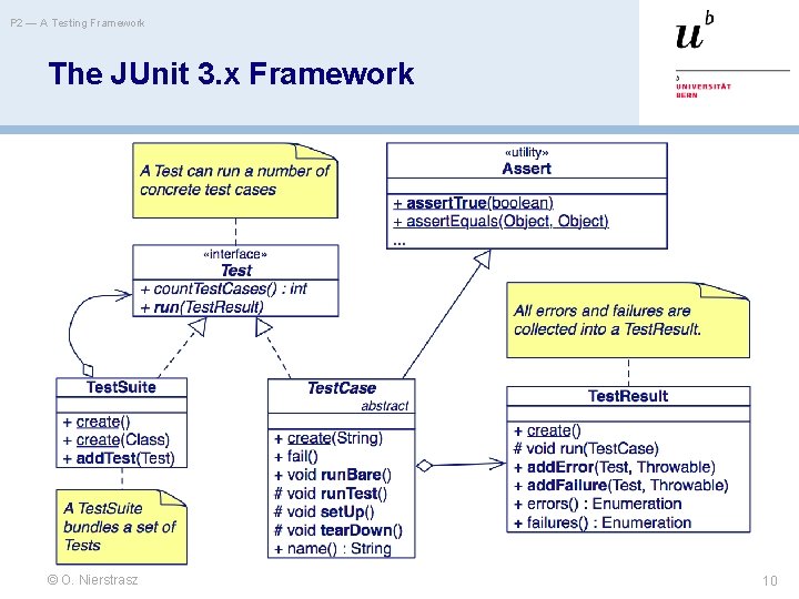 P 2 — A Testing Framework The JUnit 3. x Framework © O. Nierstrasz