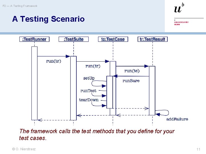 P 2 — A Testing Framework A Testing Scenario The framework calls the test
