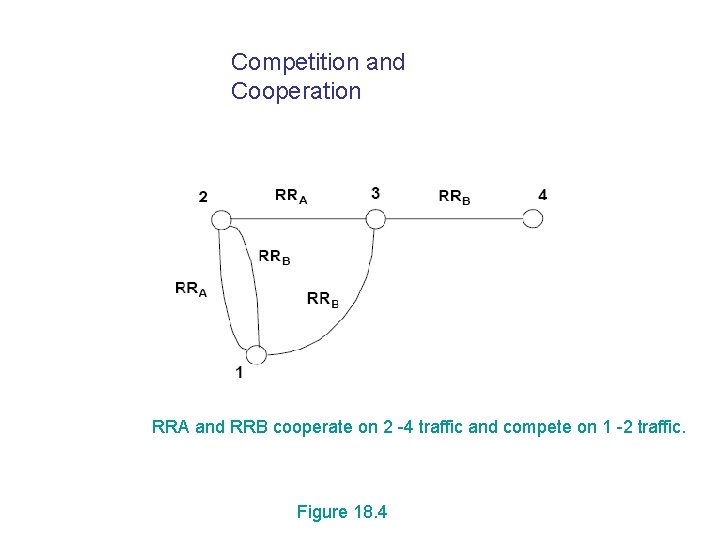 Competition and Cooperation RRA and RRB cooperate on 2 -4 traffic and compete on