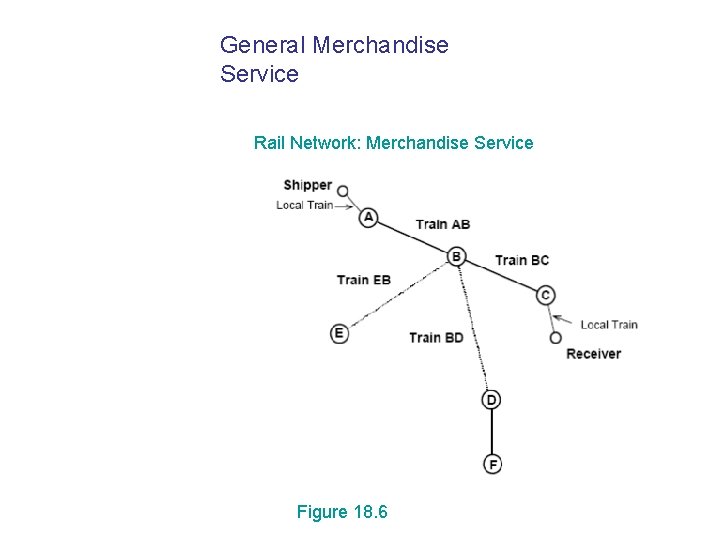 General Merchandise Service Rail Network: Merchandise Service Figure 18. 6 