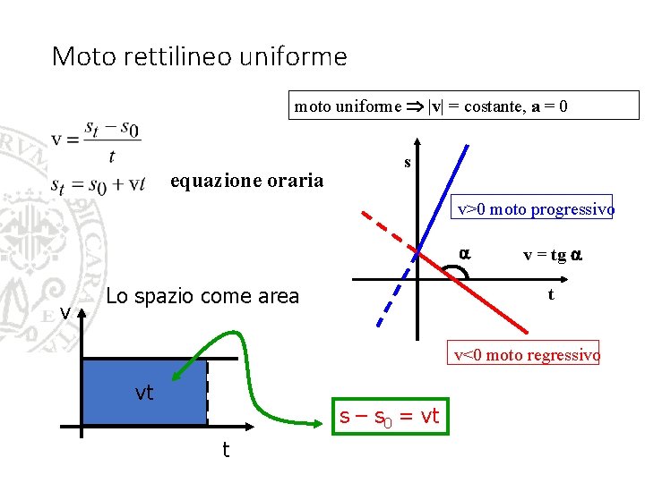 Moto rettilineo uniforme moto uniforme |v| = costante, a = 0 equazione oraria s