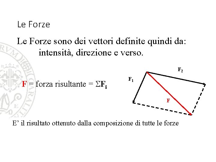 Le Forze sono dei vettori definite quindi da: intensità, direzione e verso. F 2
