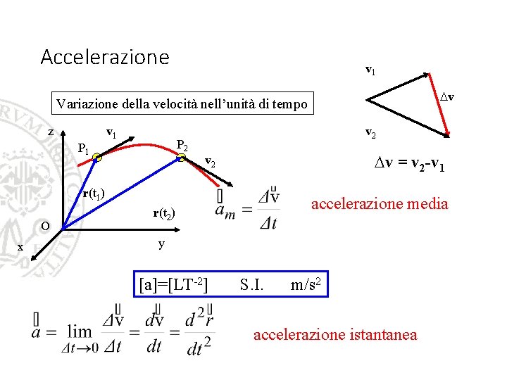 Accelerazione v 1 v Variazione della velocità nell’unità di tempo z v 1 P