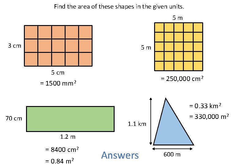 Find the area of these shapes in the given units. 5 m 3 cm