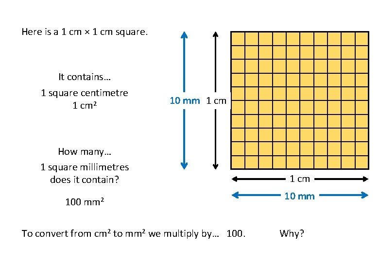 Here is a 1 cm × 1 cm square. It contains… 1 square centimetre