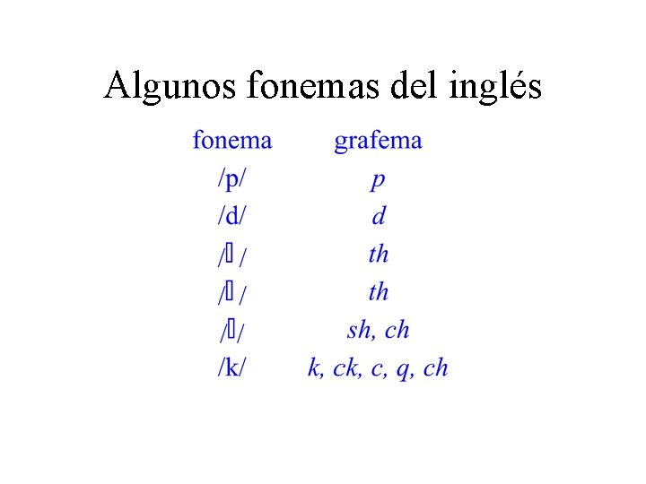 Algunos fonemas del inglés 