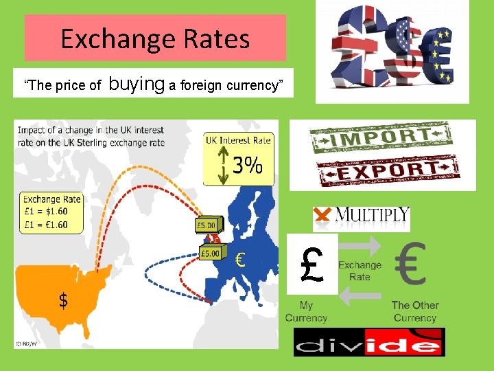 Exchange Rates “The price of buying a foreign currency” £ 