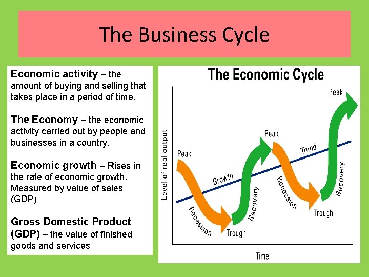 The Business Cycle Economic activity – the amount of buying and selling that takes