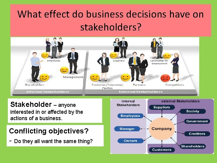 What effect do business decisions have on stakeholders? Stakeholder – anyone interested in or
