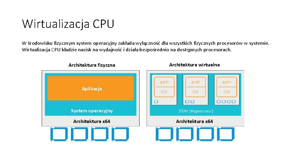 Wirtualizacja CPU W środowisku fizycznym system operacyjny zakłada wyłączność dla wszystkich fizycznych procesorów w