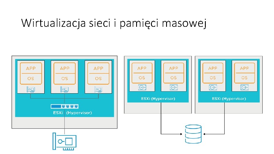 Wirtualizacja sieci i pamięci masowej 