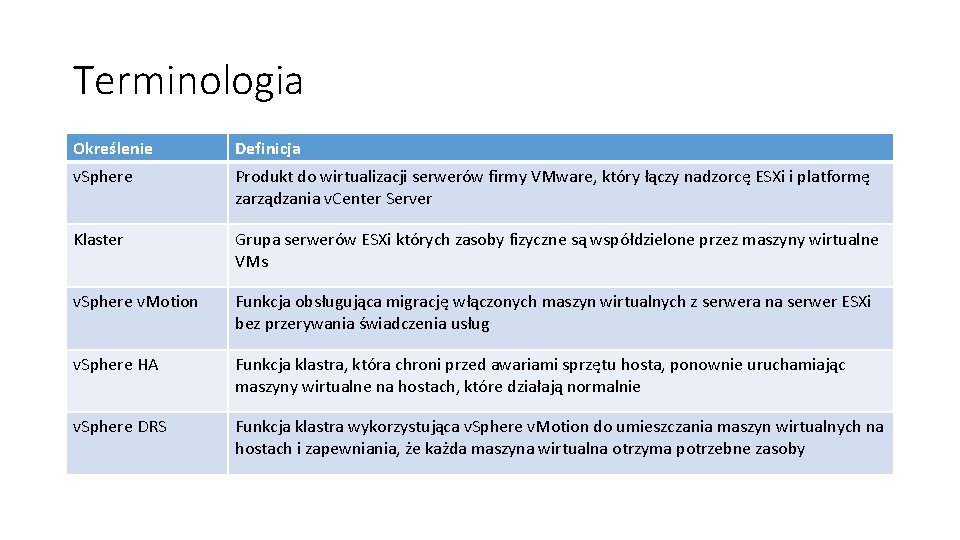 Terminologia Określenie Definicja v. Sphere Produkt do wirtualizacji serwerów firmy VMware, który łączy nadzorcę