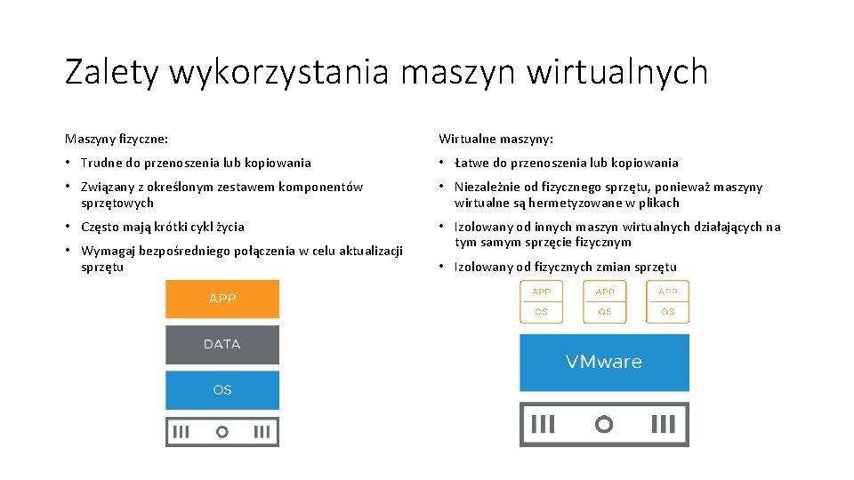 Zalety wykorzystania maszyn wirtualnych Maszyny fizyczne: Wirtualne maszyny: • Trudne do przenoszenia lub kopiowania