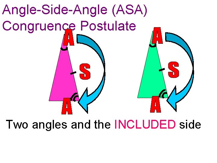 Angle-Side-Angle (ASA) Congruence Postulate Two angles and the INCLUDED side 
