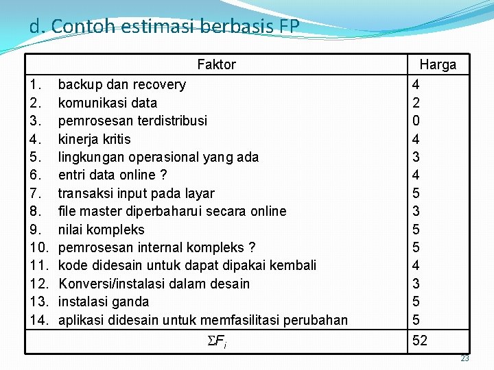 d. Contoh estimasi berbasis FP Faktor 1. 2. 3. 4. 5. 6. 7. 8.