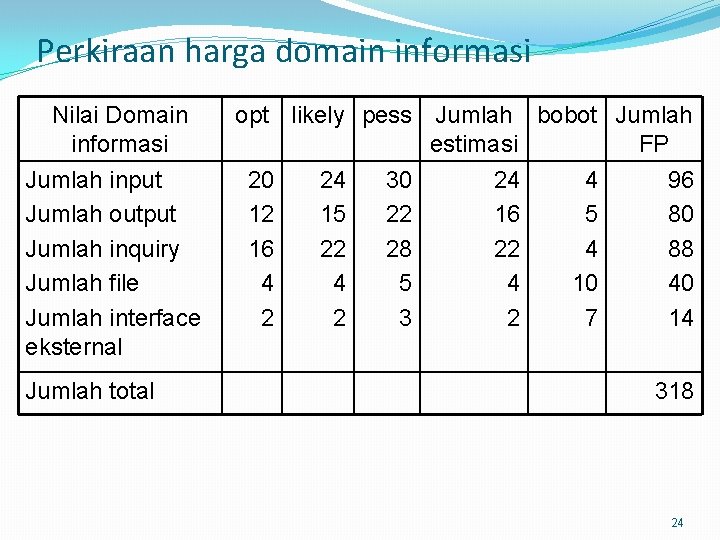 Perkiraan harga domain informasi Nilai Domain informasi Jumlah input Jumlah output Jumlah inquiry Jumlah