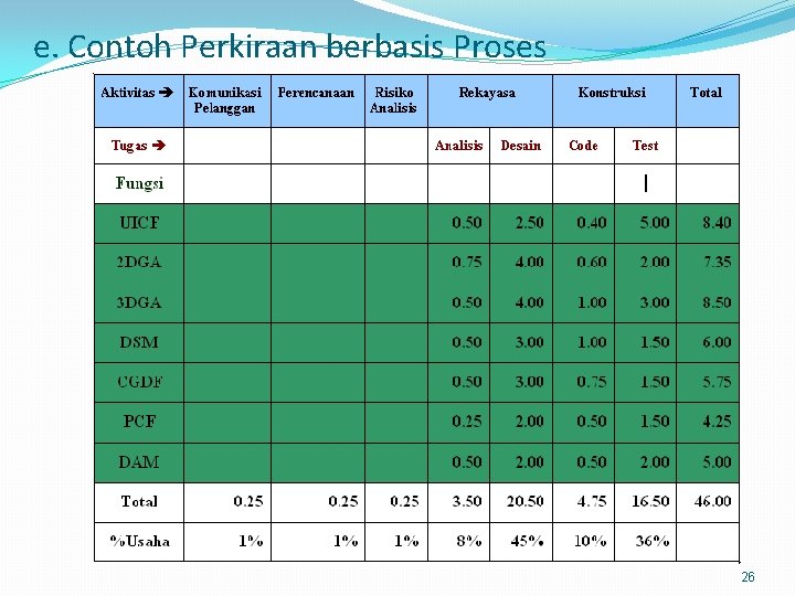 e. Contoh Perkiraan berbasis Proses 26 