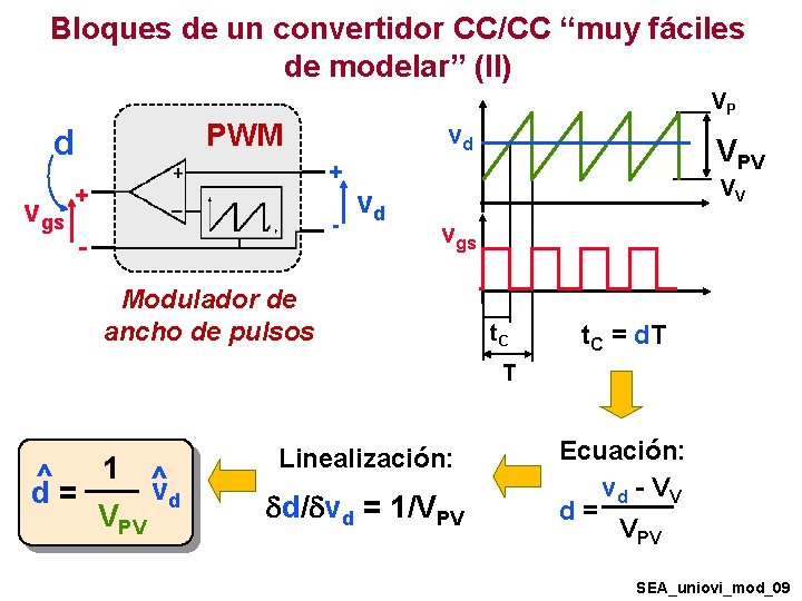 Bloques de un convertidor CC/CC “muy fáciles de modelar” (II) PWM d vgs VP Bloques de un convertidor CC/CC “muy fáciles de modelar” (II) PWM d vgs VP