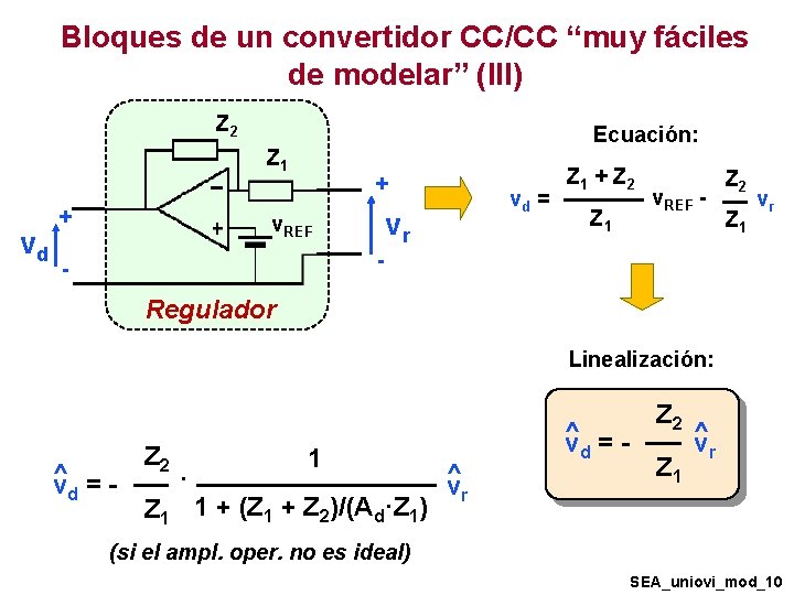Bloques de un convertidor CC/CC “muy fáciles de modelar” (III) Z 2 Ecuación: Z Bloques de un convertidor CC/CC “muy fáciles de modelar” (III) Z 2 Ecuación: Z