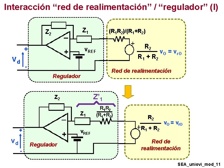 Interacción “red de realimentación” / “regulador” (I) Z 1 Z 2 + vd (R Interacción “red de realimentación” / “regulador” (I) Z 1 Z 2 + vd (R