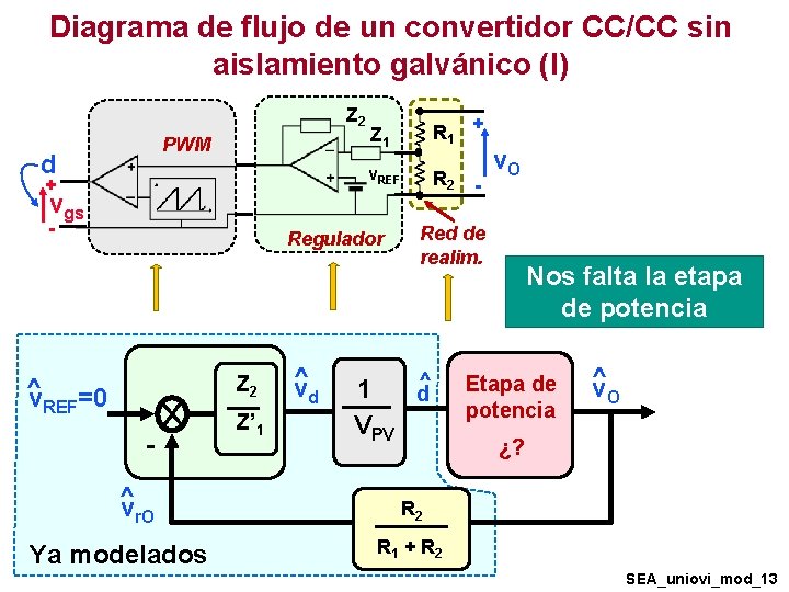 Diagrama de flujo de un convertidor CC/CC sin aislamiento galvánico (I) Z 2 PWM Diagrama de flujo de un convertidor CC/CC sin aislamiento galvánico (I) Z 2 PWM