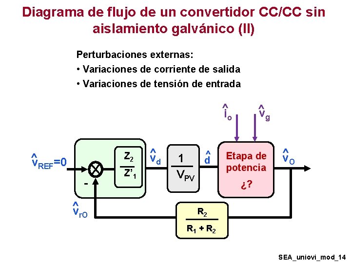 Diagrama de flujo de un convertidor CC/CC sin aislamiento galvánico (II) Perturbaciones externas: • Diagrama de flujo de un convertidor CC/CC sin aislamiento galvánico (II) Perturbaciones externas: •