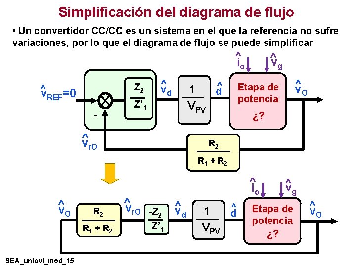 Simplificación del diagrama de flujo • Un convertidor CC/CC es un sistema en el Simplificación del diagrama de flujo • Un convertidor CC/CC es un sistema en el