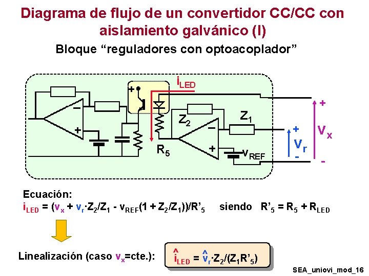 Diagrama de flujo de un convertidor CC/CC con aislamiento galvánico (I) Bloque “reguladores con Diagrama de flujo de un convertidor CC/CC con aislamiento galvánico (I) Bloque “reguladores con