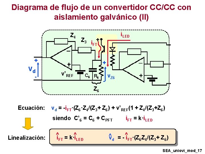 Diagrama de flujo de un convertidor CC/CC con aislamiento galvánico (II) Z 4 Z Diagrama de flujo de un convertidor CC/CC con aislamiento galvánico (II) Z 4 Z