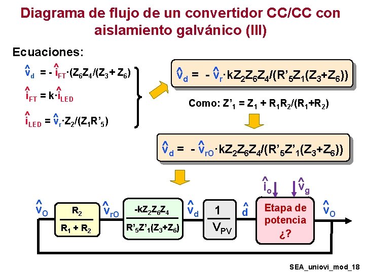 Diagrama de flujo de un convertidor CC/CC con aislamiento galvánico (III) Ecuaciones: ^ ^ Diagrama de flujo de un convertidor CC/CC con aislamiento galvánico (III) Ecuaciones: ^ ^