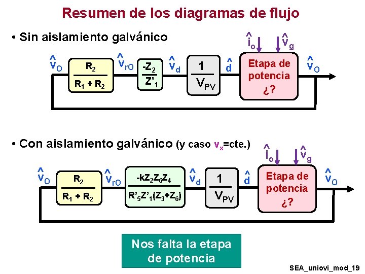 Resumen de los diagramas de flujo ^i o • Sin aislamiento galvánico ^ v. Resumen de los diagramas de flujo ^i o • Sin aislamiento galvánico ^ v.