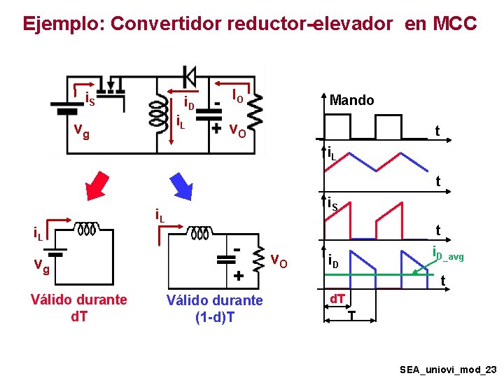 Ejemplo: Convertidor reductor-elevador en MCC i. S i. D i. L vg IO Mando Ejemplo: Convertidor reductor-elevador en MCC i. S i. D i. L vg IO Mando
