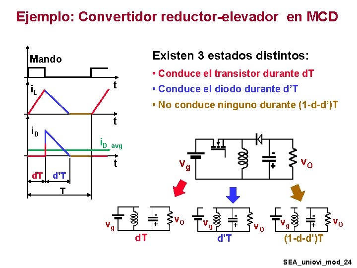 Ejemplo: Convertidor reductor-elevador en MCD Existen 3 estados distintos: Mando • Conduce el transistor Ejemplo: Convertidor reductor-elevador en MCD Existen 3 estados distintos: Mando • Conduce el transistor