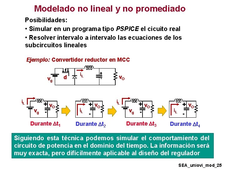 Modelado no lineal y no promediado Posibilidades: • Simular en un programa tipo PSPICE Modelado no lineal y no promediado Posibilidades: • Simular en un programa tipo PSPICE