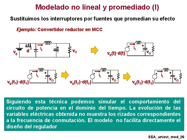 Modelado no lineal y promediado (I) Sustituimos los interruptores por fuentes que promedian su Modelado no lineal y promediado (I) Sustituimos los interruptores por fuentes que promedian su