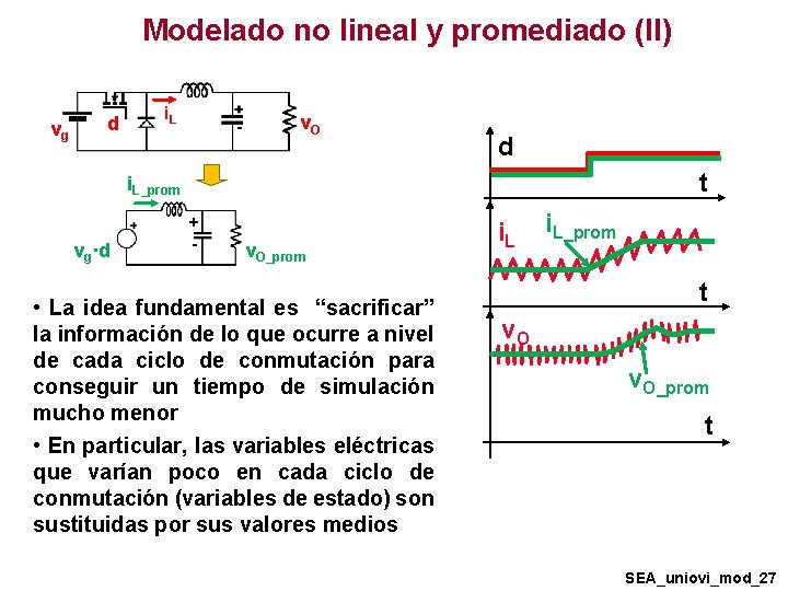 Modelado no lineal y promediado (II) vg d i. L v. O d t Modelado no lineal y promediado (II) vg d i. L v. O d t