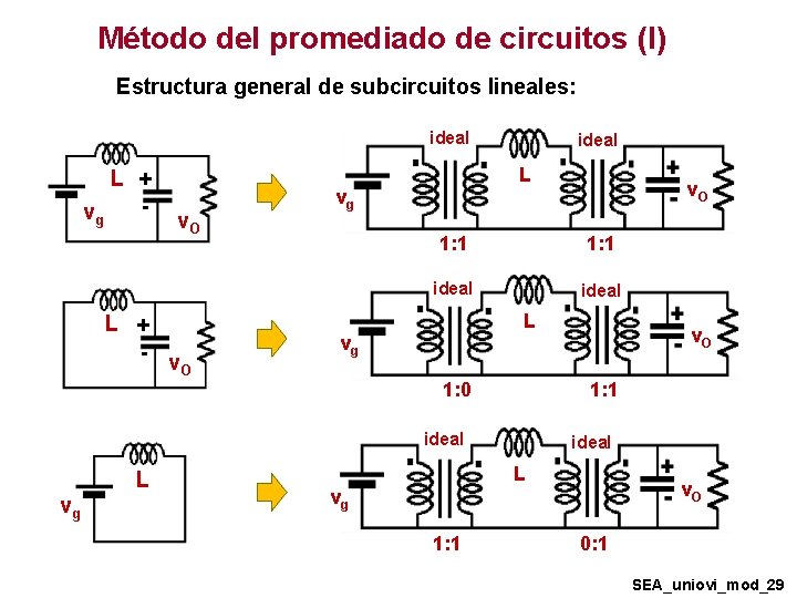 Método del promediado de circuitos (I) Estructura general de subcircuitos lineales: ideal L + Método del promediado de circuitos (I) Estructura general de subcircuitos lineales: ideal L +