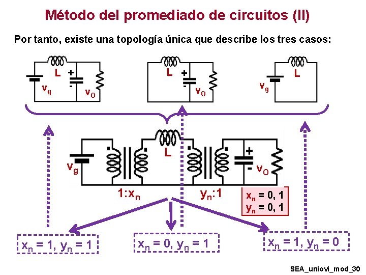 Método del promediado de circuitos (II) Por tanto, existe una topología única que describe Método del promediado de circuitos (II) Por tanto, existe una topología única que describe