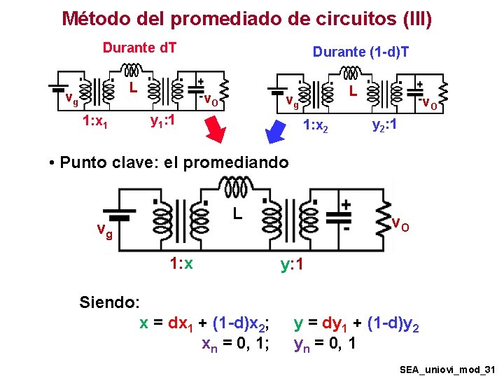 Método del promediado de circuitos (III) Durante d. T L vg 1: x 1 Método del promediado de circuitos (III) Durante d. T L vg 1: x 1