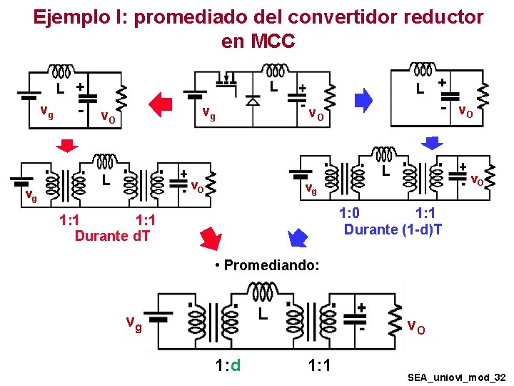 Ejemplo I: promediado del convertidor reductor en MCC L vg vg + - v. Ejemplo I: promediado del convertidor reductor en MCC L vg vg + - v.
