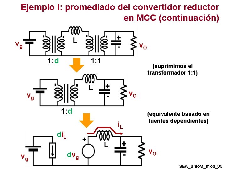 Ejemplo I: promediado del convertidor reductor en MCC (continuación) L vg v. O 1: Ejemplo I: promediado del convertidor reductor en MCC (continuación) L vg v. O 1: