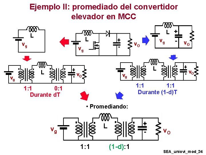 Ejemplo II: promediado del convertidor elevador en MCC L L L vg vg vg Ejemplo II: promediado del convertidor elevador en MCC L L L vg vg vg