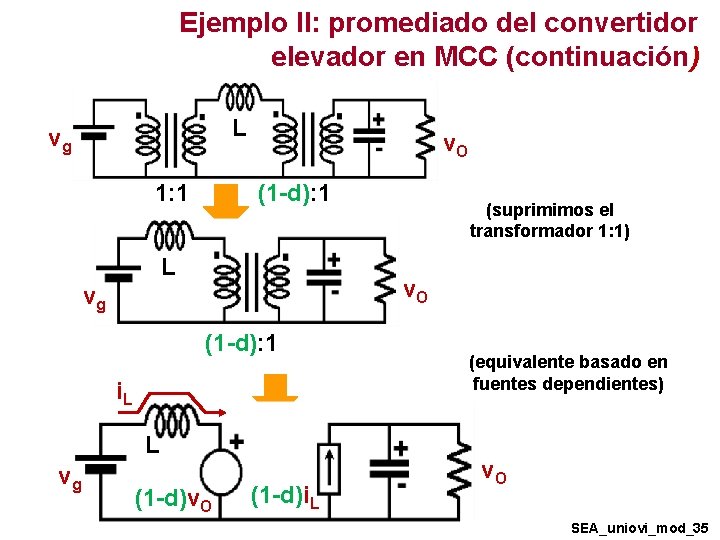 Ejemplo II: promediado del convertidor elevador en MCC (continuación) L vg v. O (1 Ejemplo II: promediado del convertidor elevador en MCC (continuación) L vg v. O (1