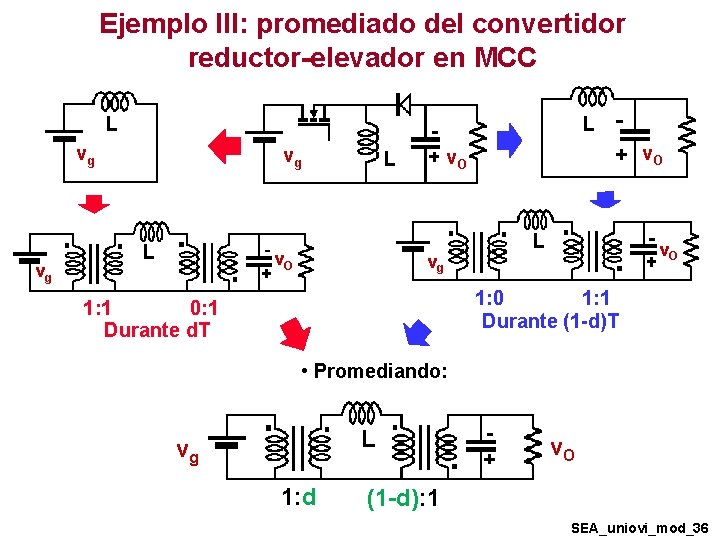 Ejemplo III: promediado del convertidor reductor-elevador en MCC L L vg vg vg L Ejemplo III: promediado del convertidor reductor-elevador en MCC L L vg vg vg L